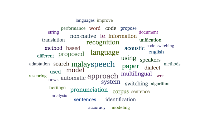 Speech Processing Group Word Cloud